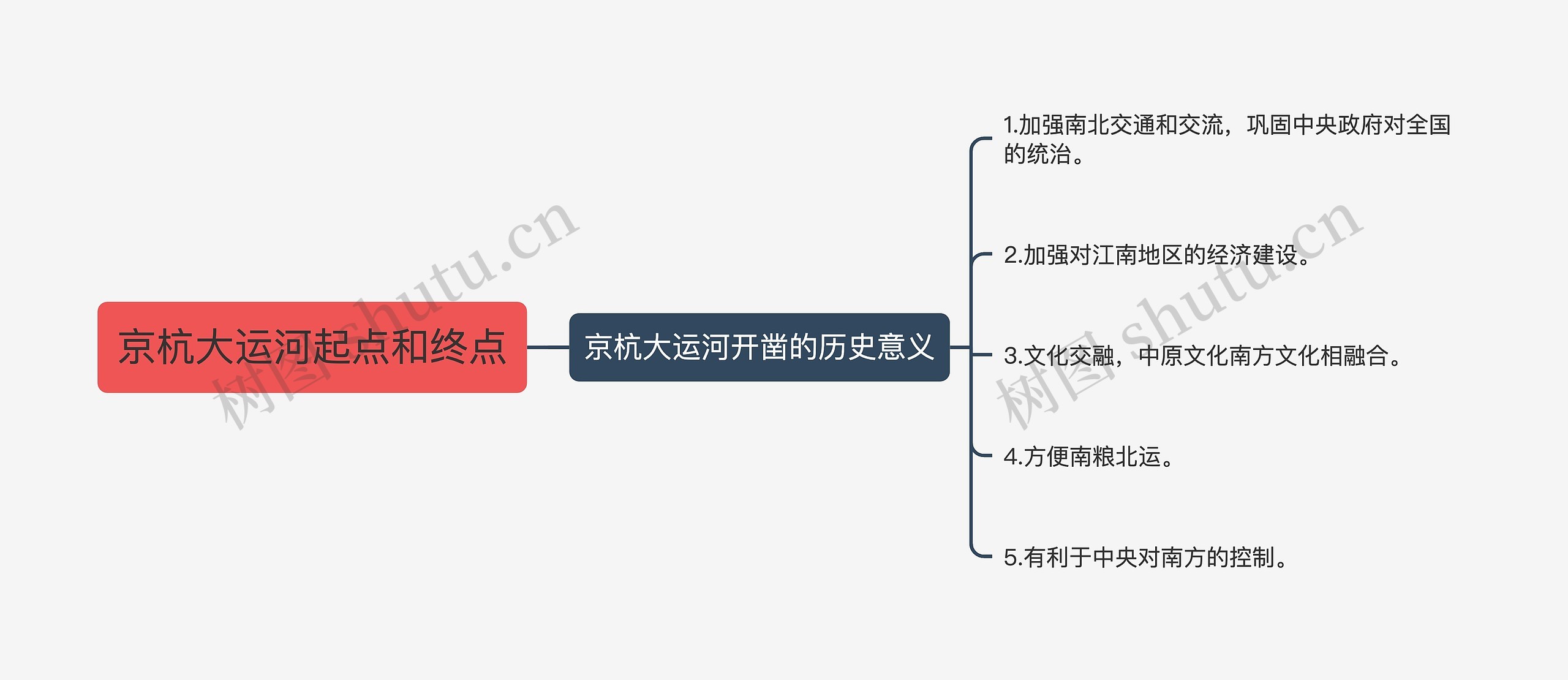 京杭大运河起点和终点