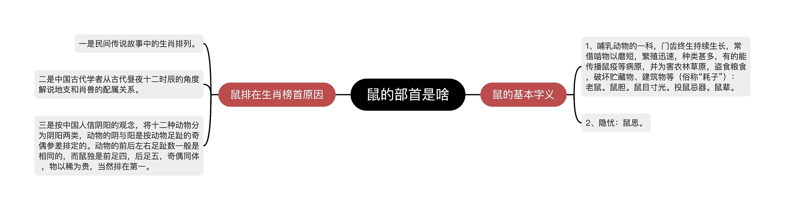 鼠的部首是啥