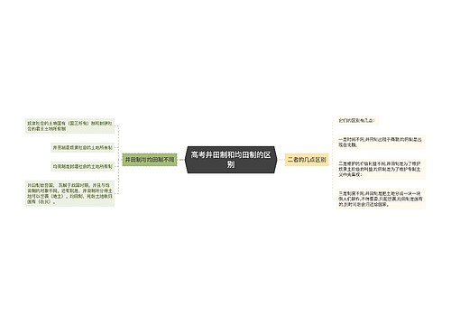 高考井田制和均田制的区别