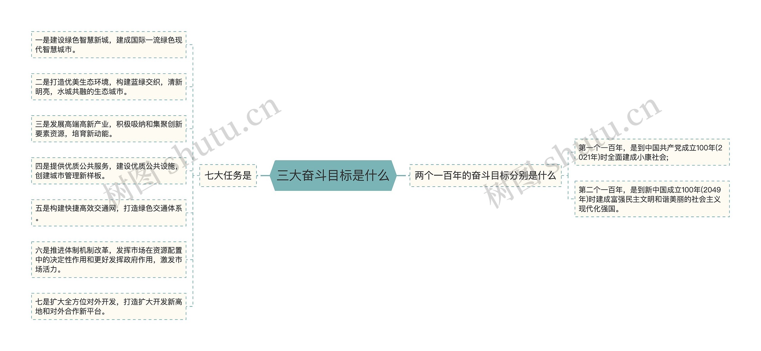 三大奋斗目标是什么