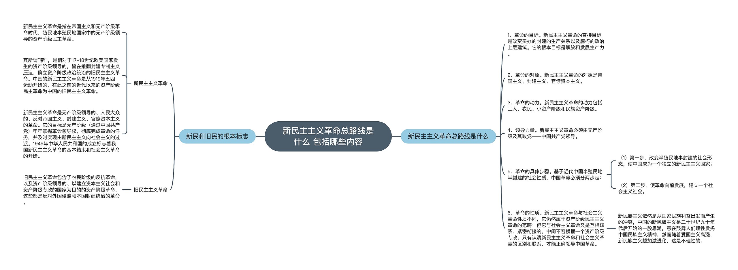 新民主主义革命总路线是什么 包括哪些内容思维导图