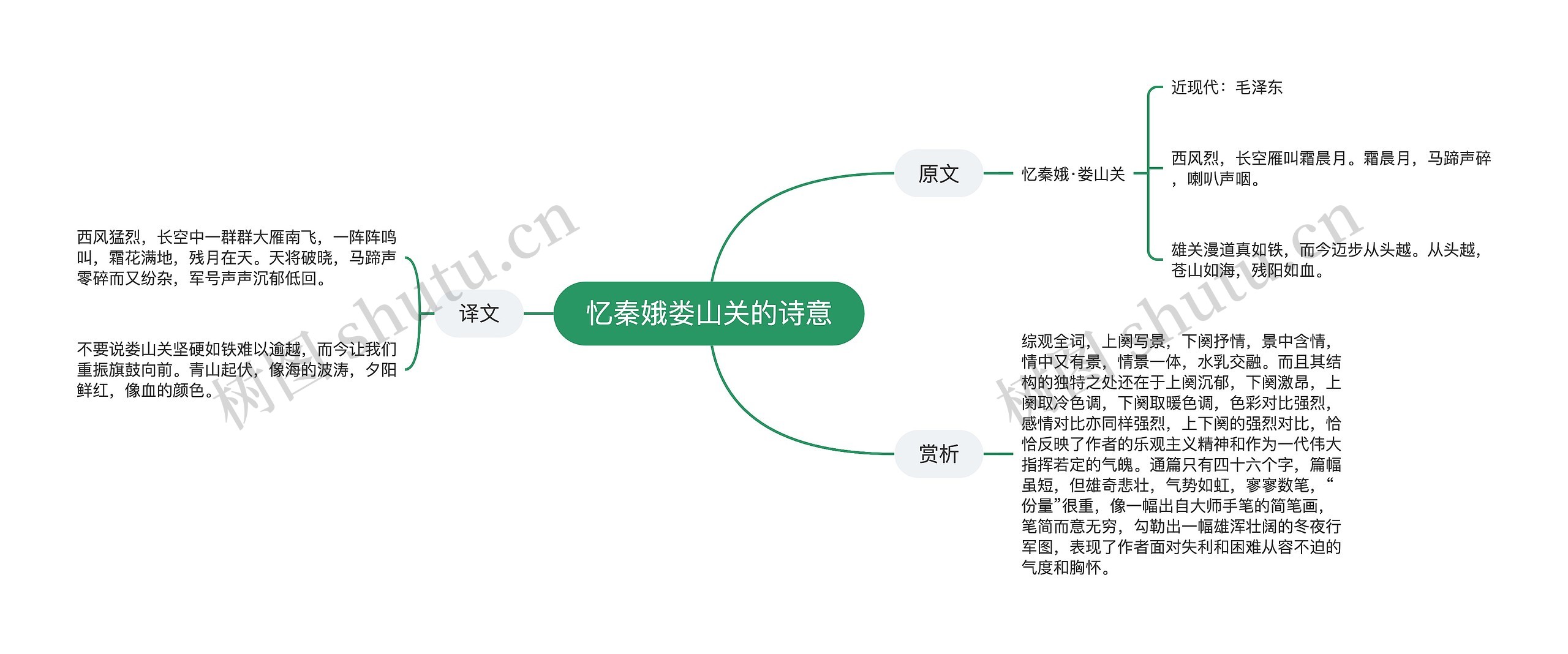 忆秦娥娄山关的诗意