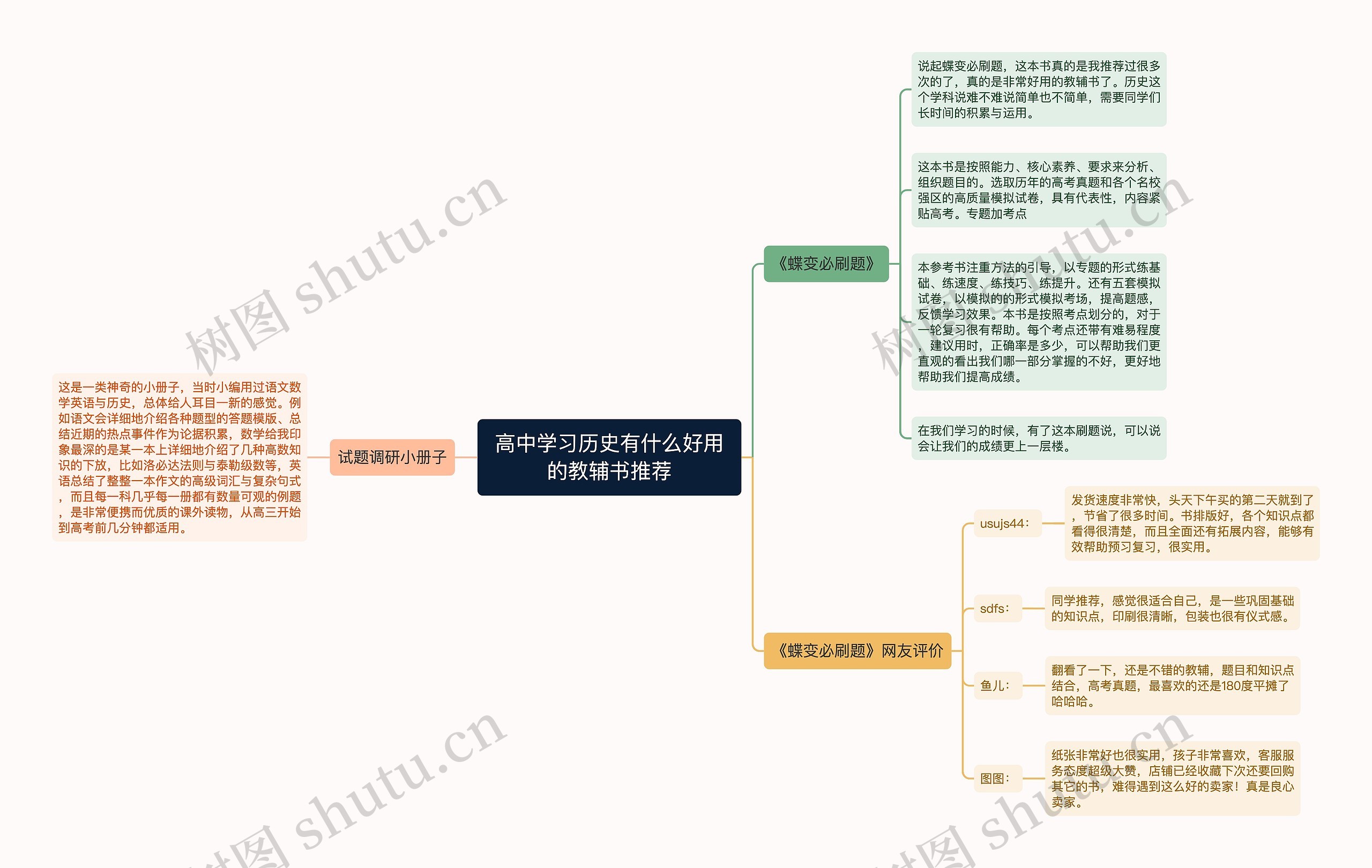 高中学习历史有什么好用的教辅书推荐