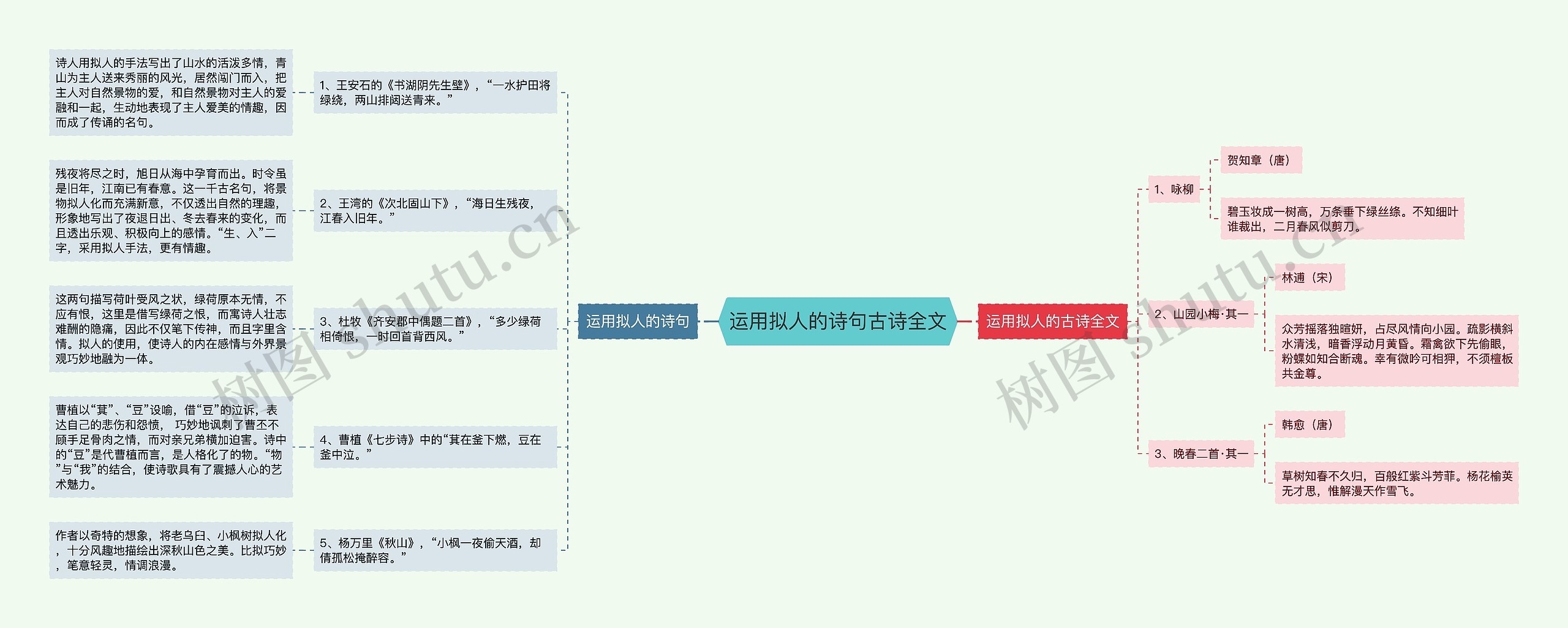 运用拟人的诗句古诗全文