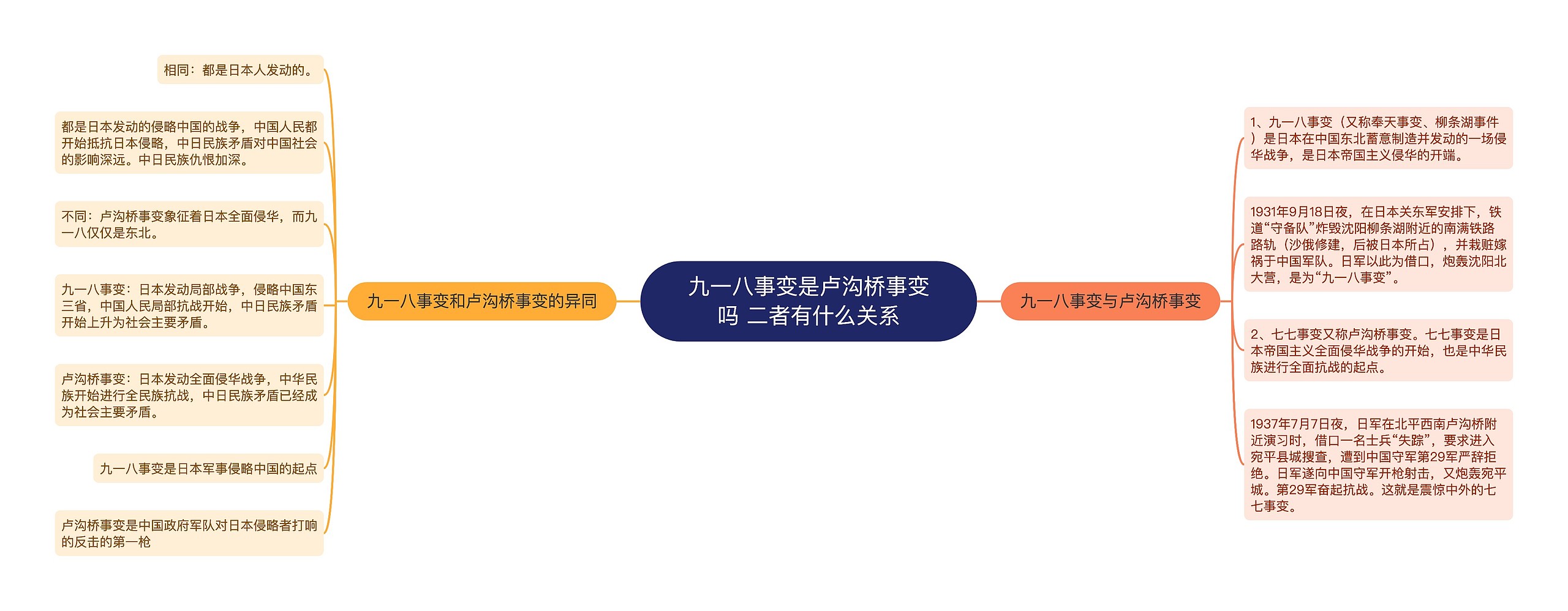 九一八事变是卢沟桥事变吗 二者有什么关系