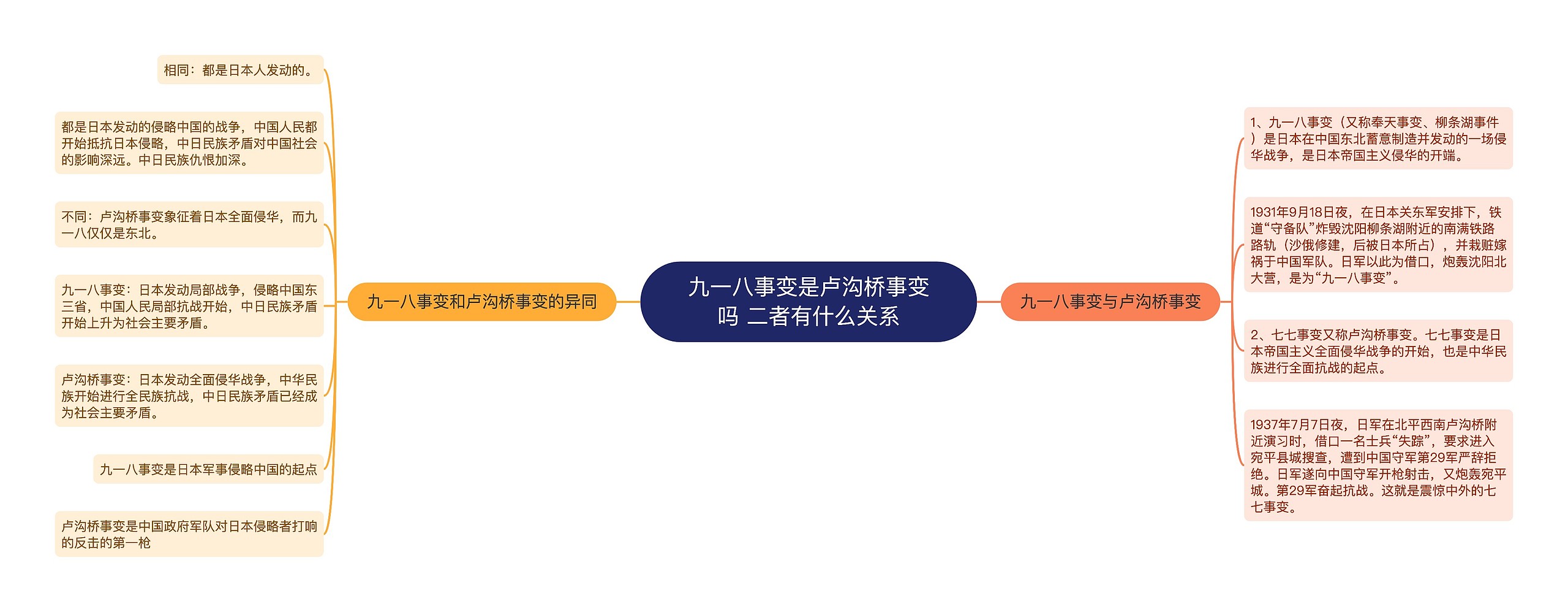 九一八事变是卢沟桥事变吗 二者有什么关系