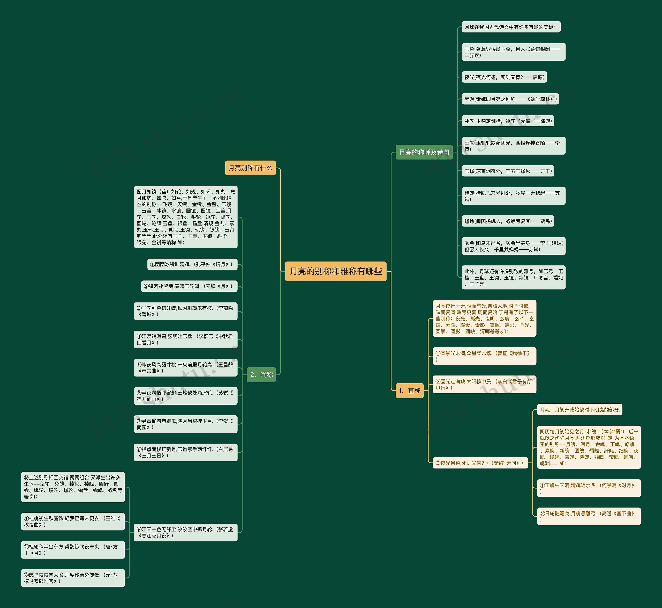 月亮的别称和雅称有哪些思维导图
