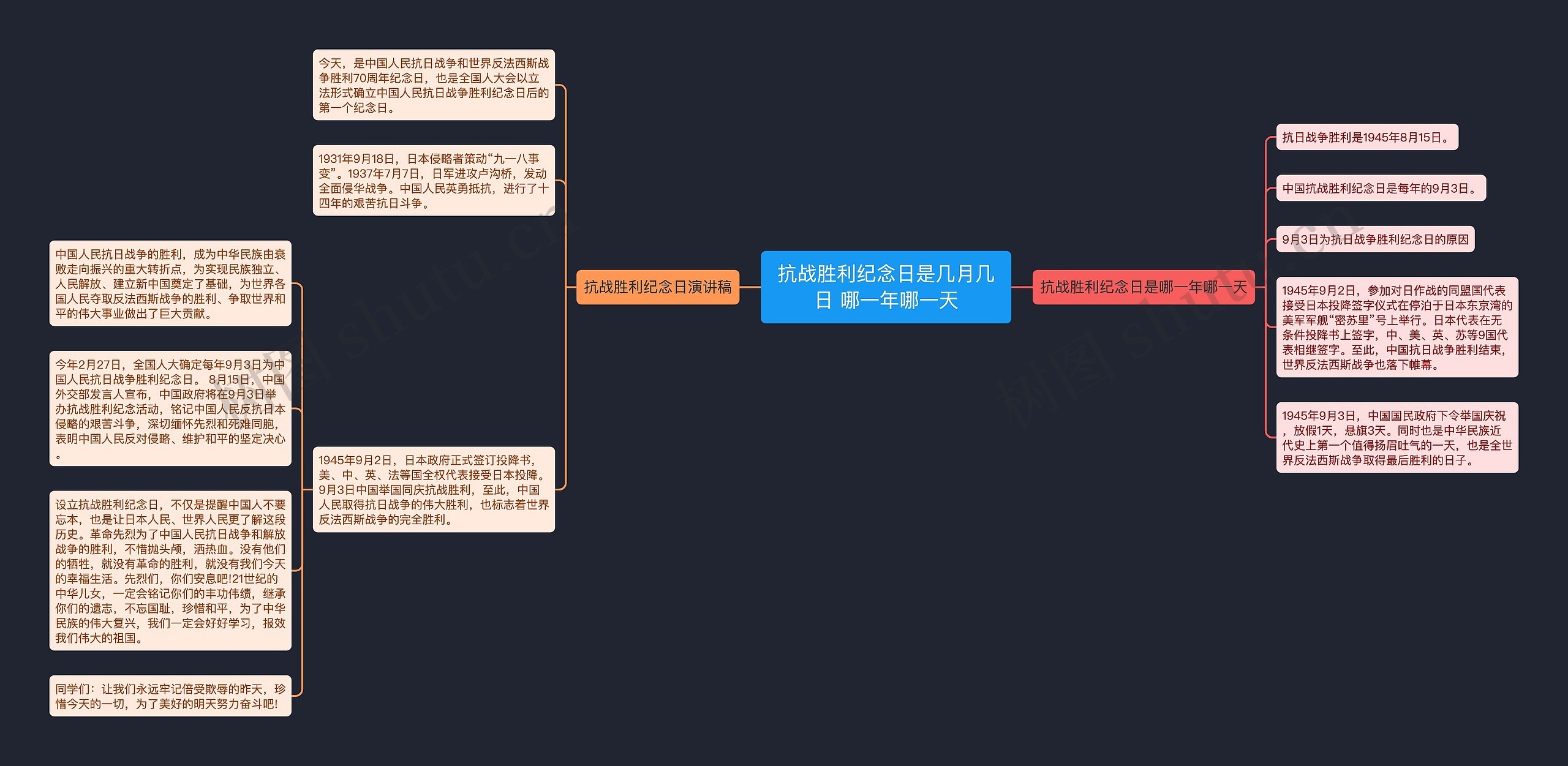 抗战胜利纪念日是几月几日 哪一年哪一天