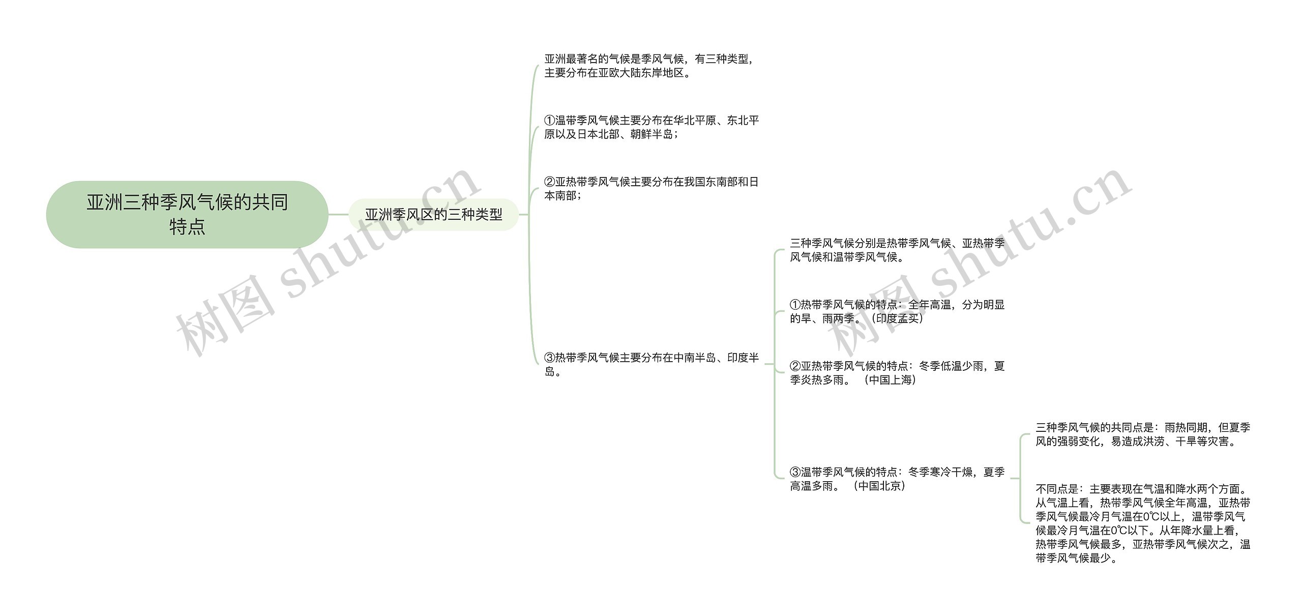 亚洲三种季风气候的共同特点