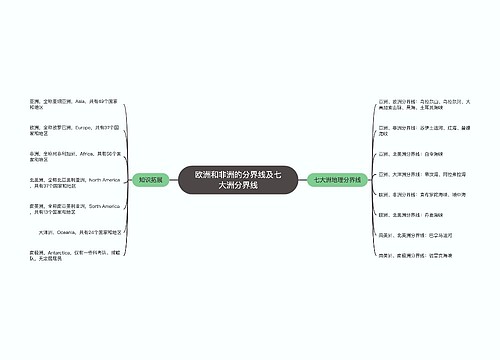 欧洲和非洲的分界线及七大洲分界线