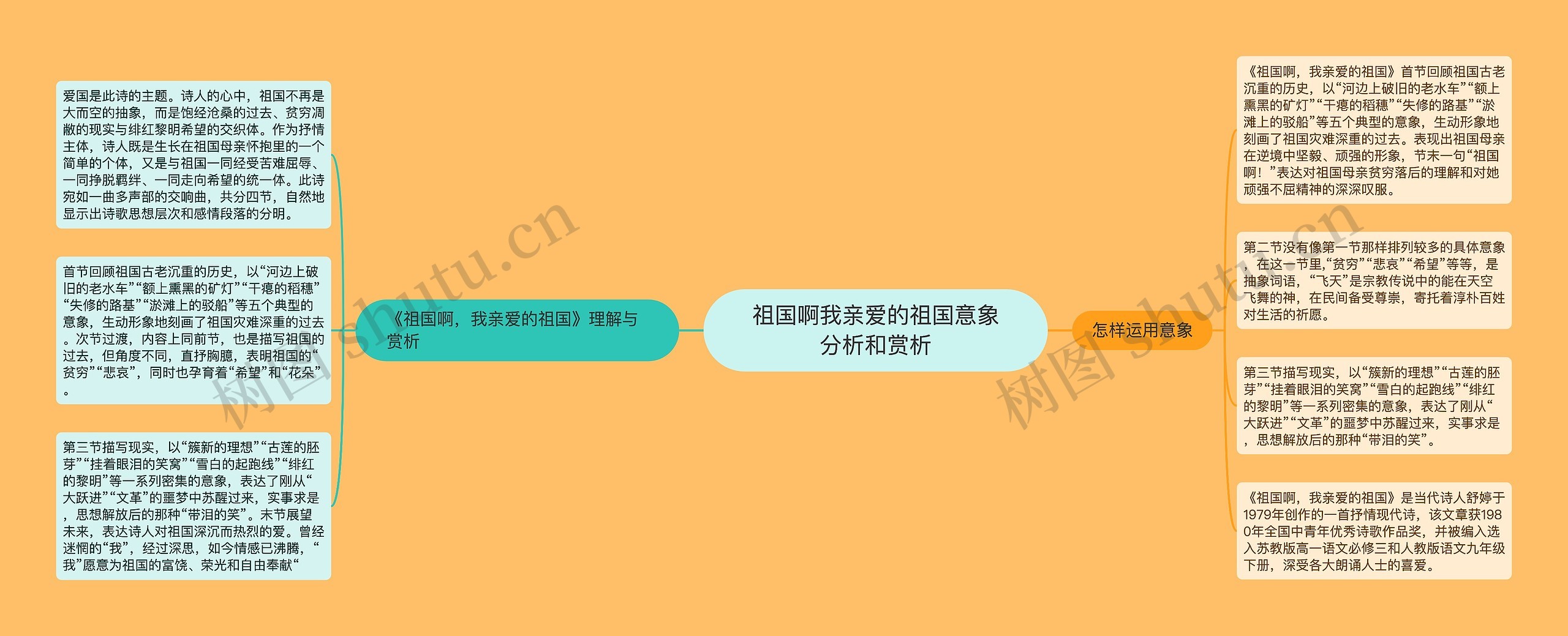 祖国啊我亲爱的祖国意象分析和赏析