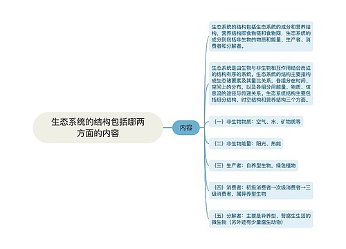 生态系统的结构包括哪两方面的内容