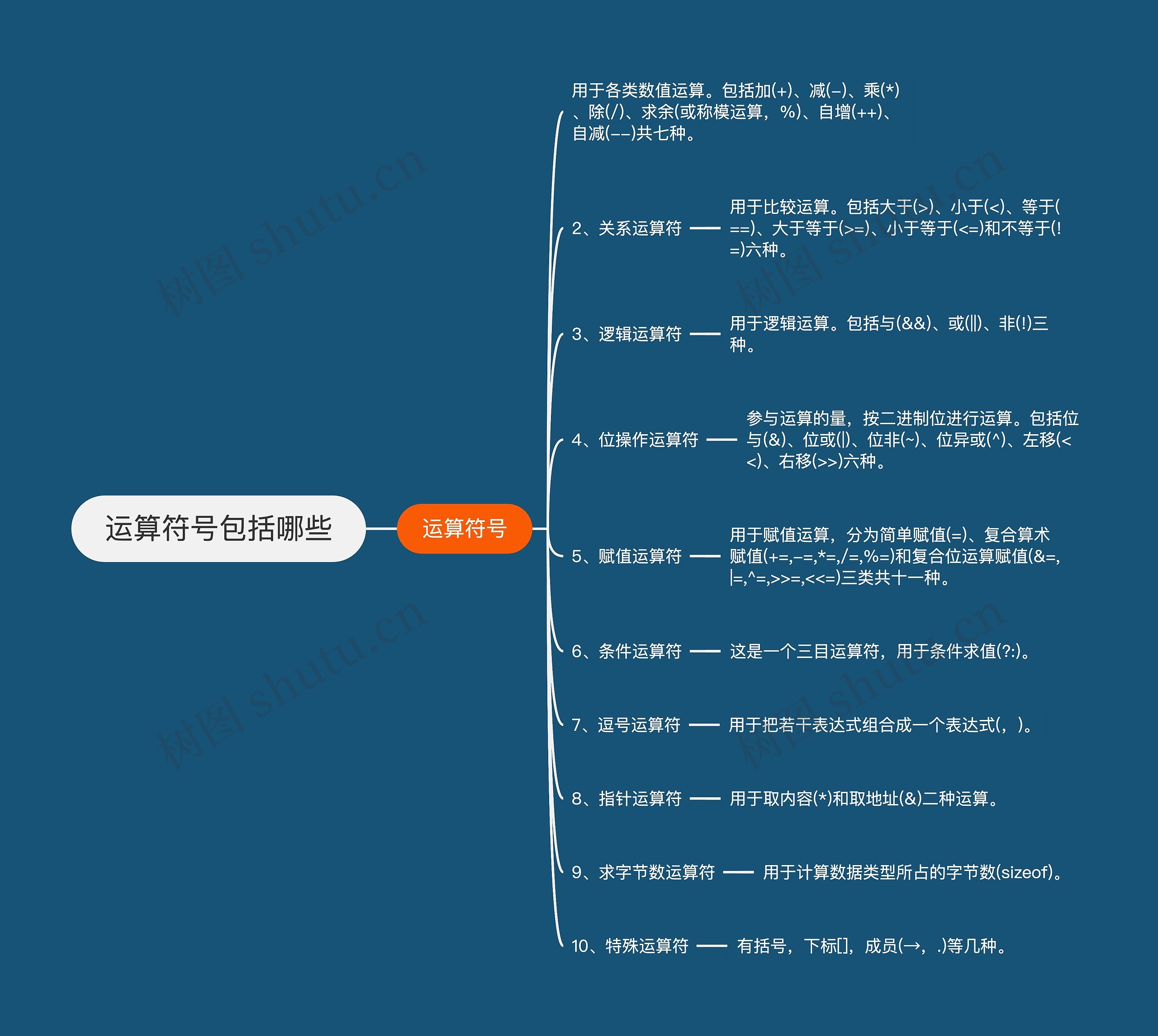 运算符号包括哪些