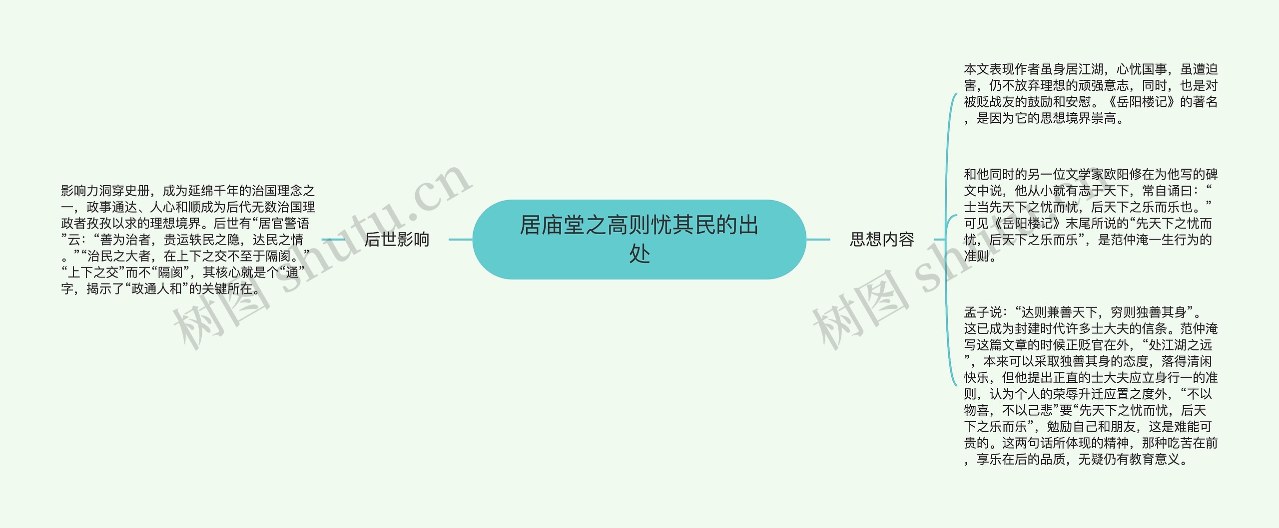 居庙堂之高则忧其民的出处 居庙堂之高则忧其民的出处