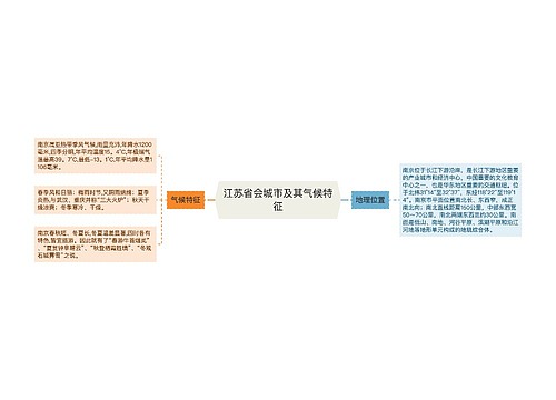 江苏省会城市及其气候特征