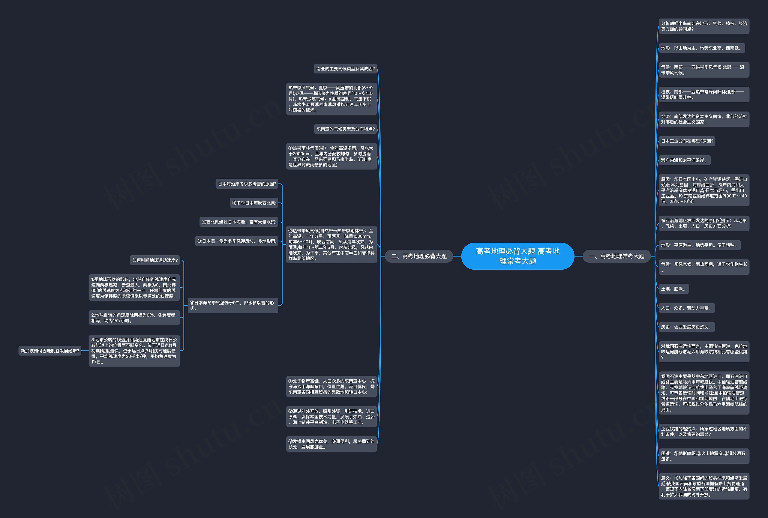 高考地理必背大题 高考地理常考大题思维导图