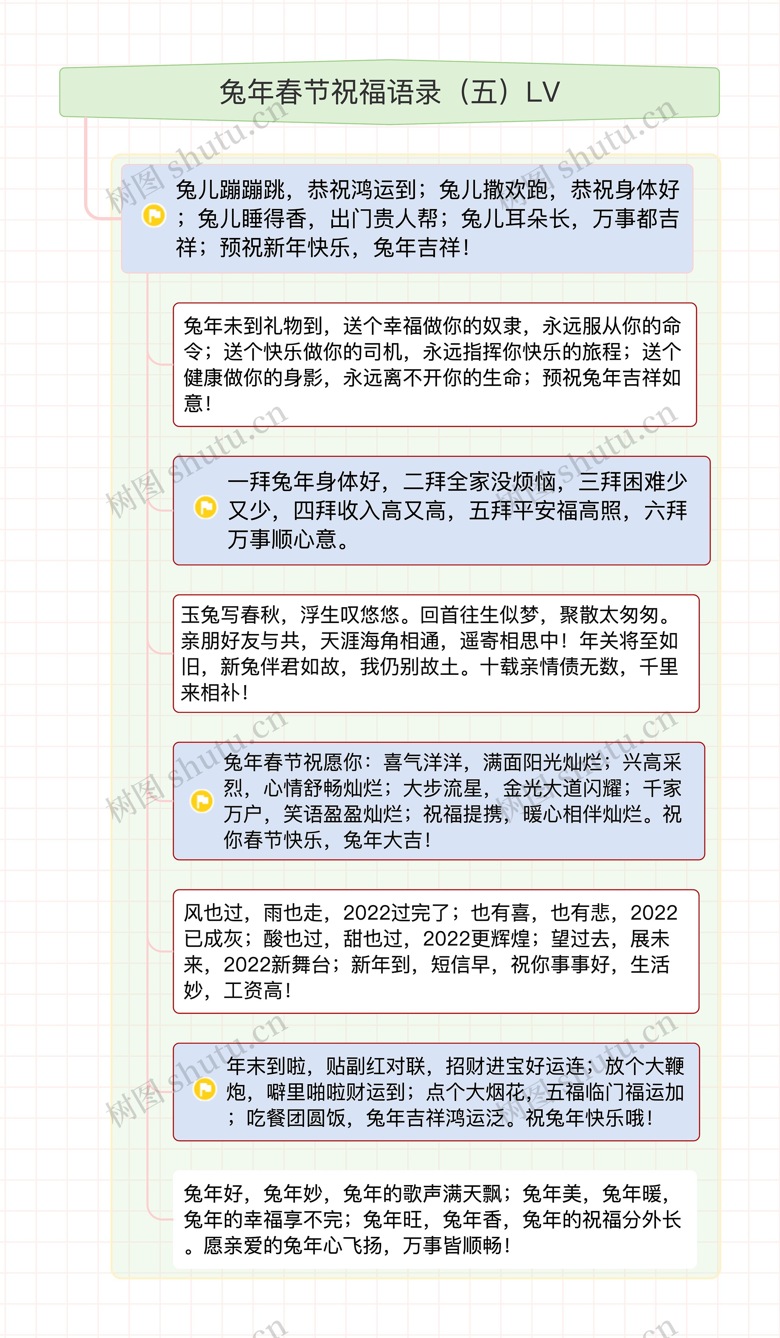 兔年春节祝福语录（五）LV思维导图