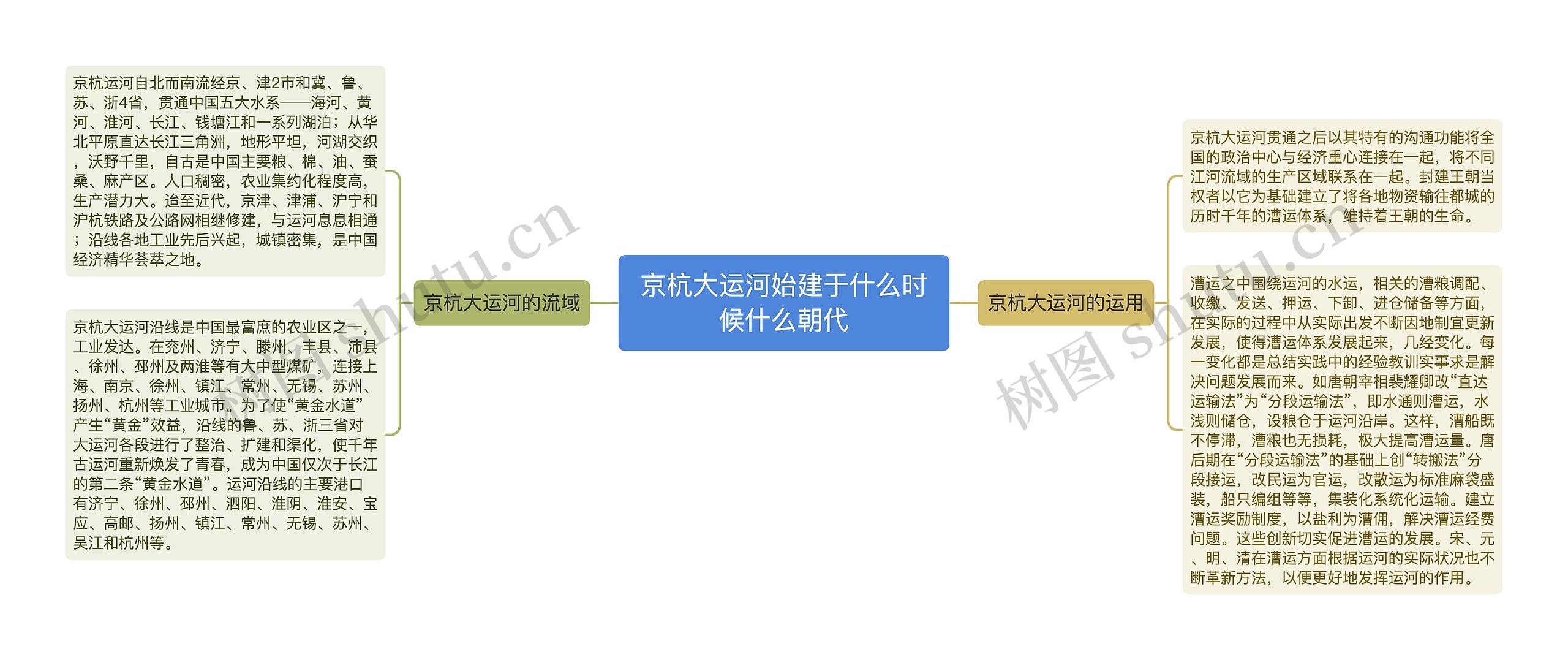 京杭大运河始建于什么时候什么朝代