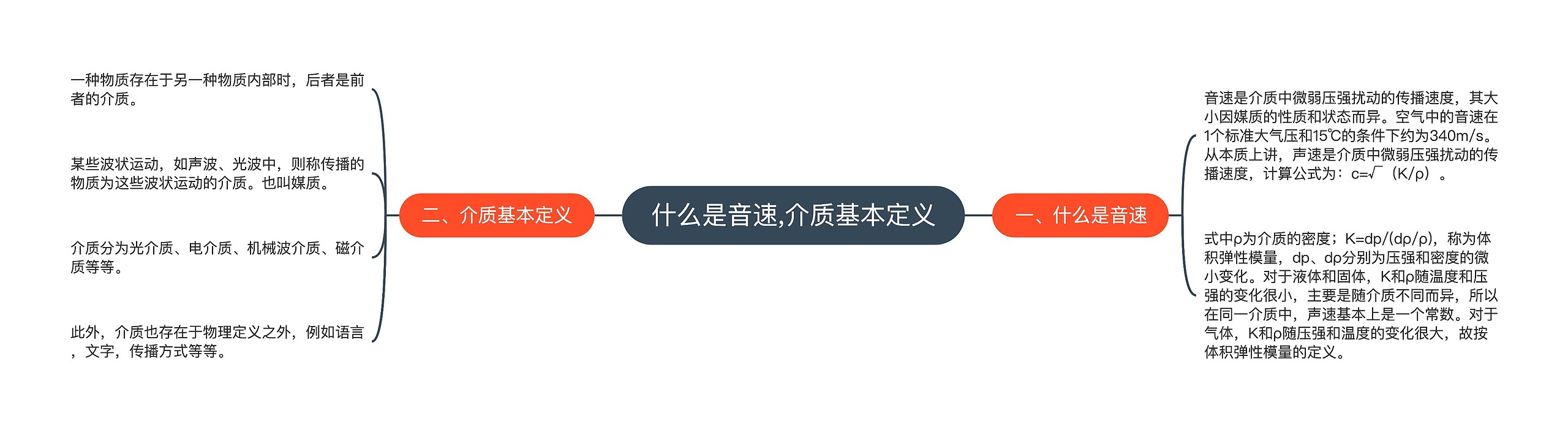 什么是音速,介质基本定义