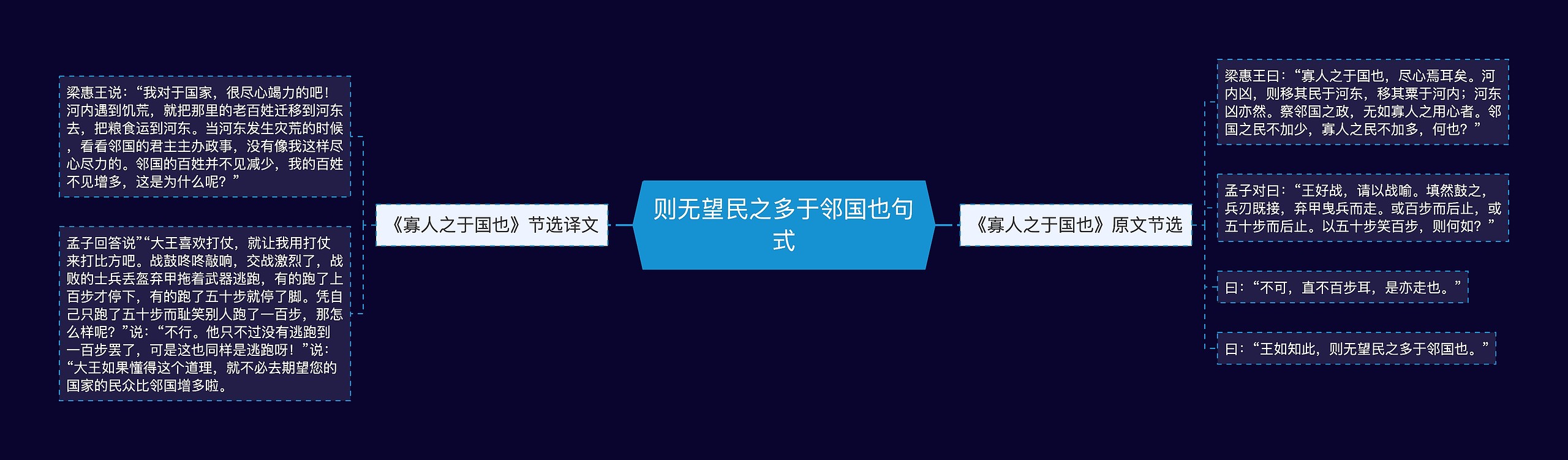 则无望民之多于邻国也句式