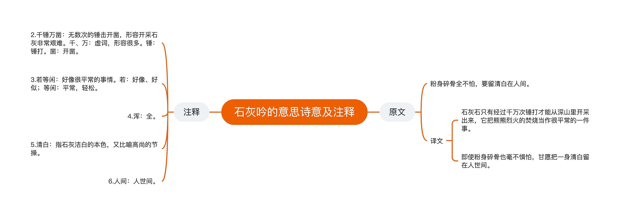 石灰吟的意思诗意及注释思维导图