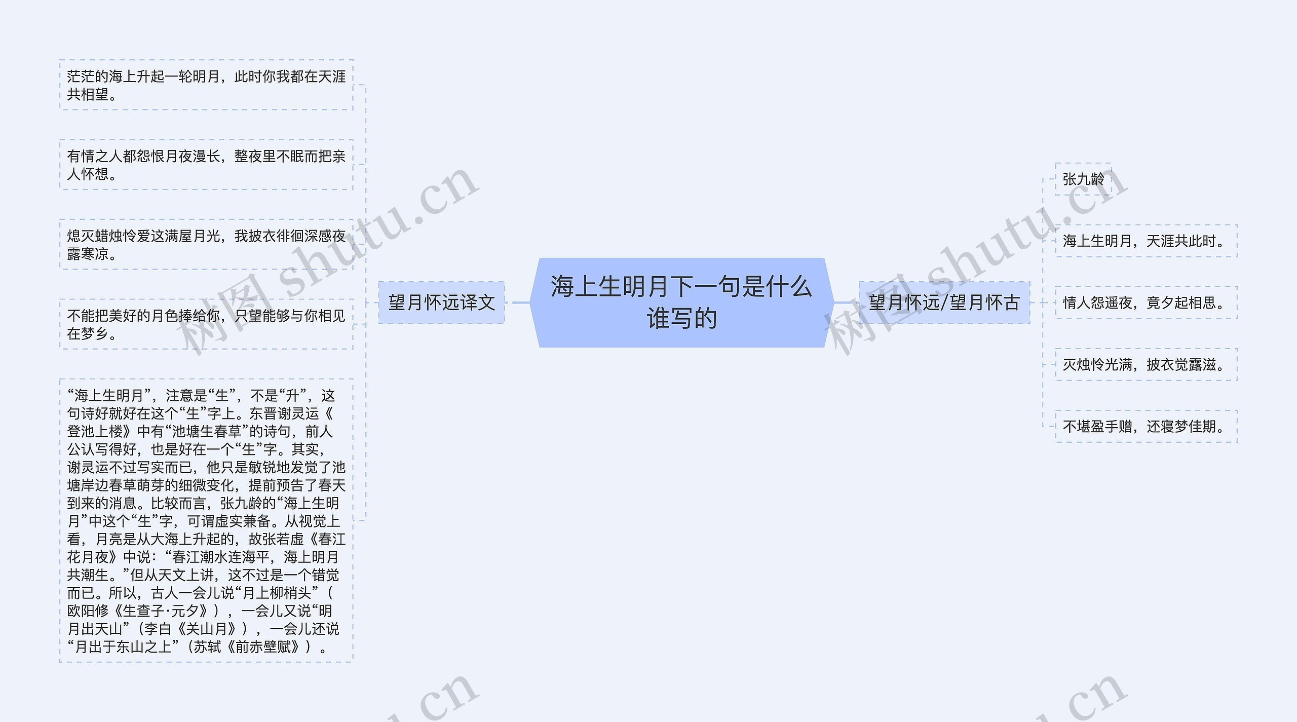 海上生明月下一句是什么谁写的思维导图