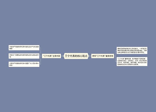 三个代表的核心观点