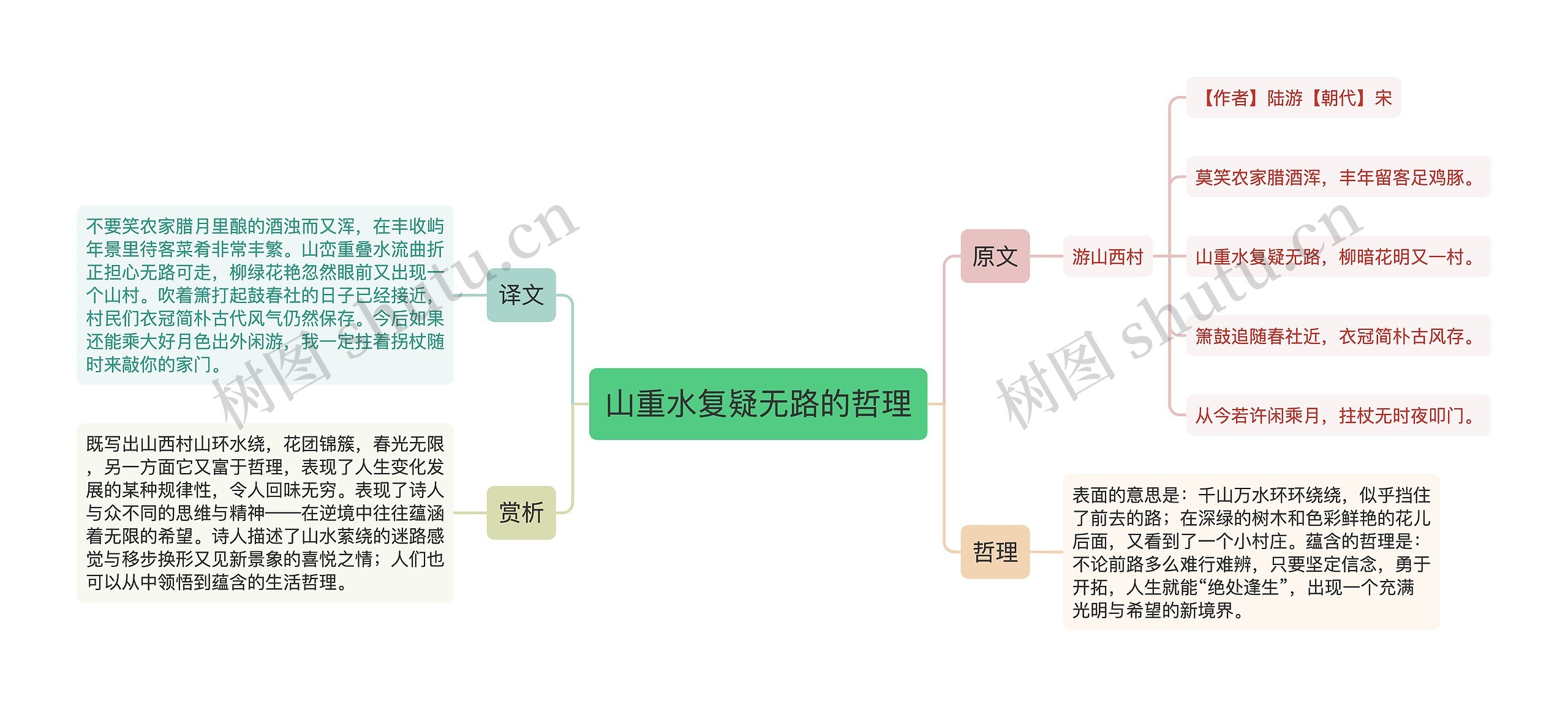 山重水复疑无路的哲理