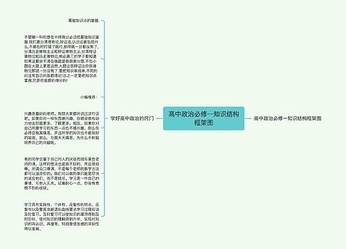 高中政治必修一知识结构框架图