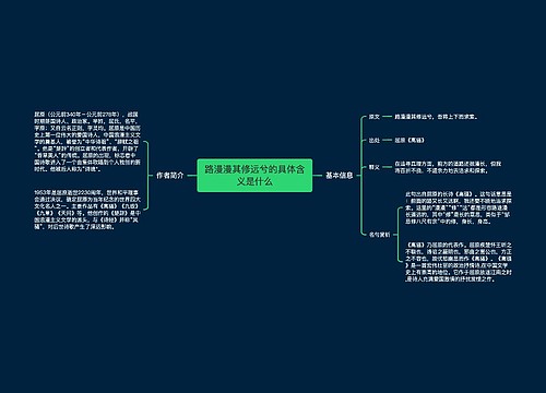 路漫漫其修远兮的具体含义是什么