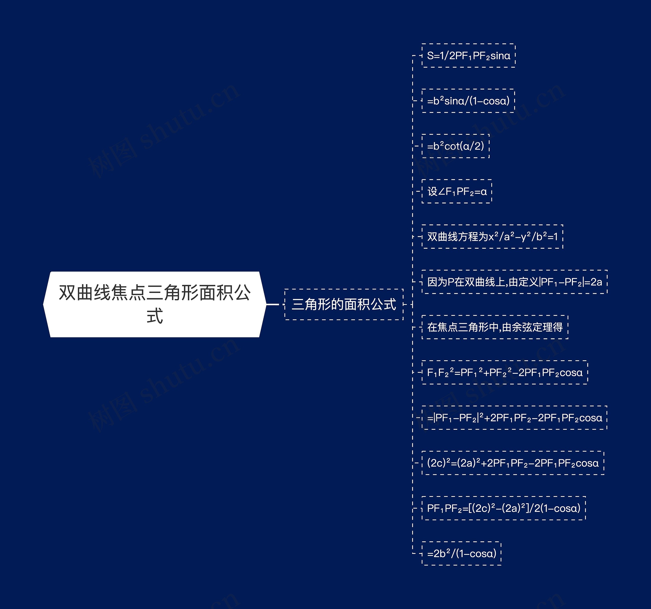 双曲线焦点三角形面积公式