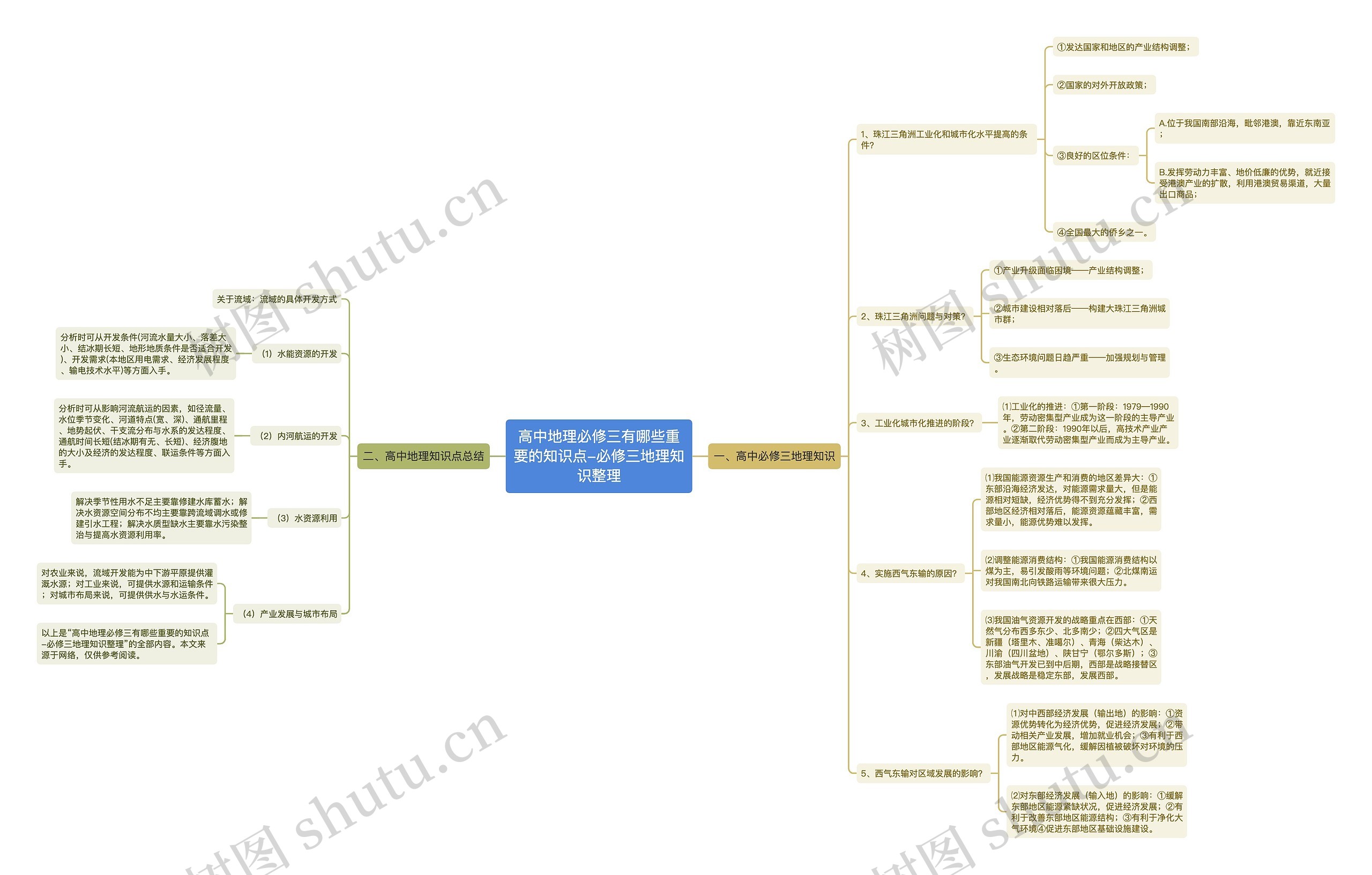 高中地理必修三有哪些重要的知识点-必修三地理知识整理 高中地理必修三有哪些重要的知识点-必修三地理知识整理