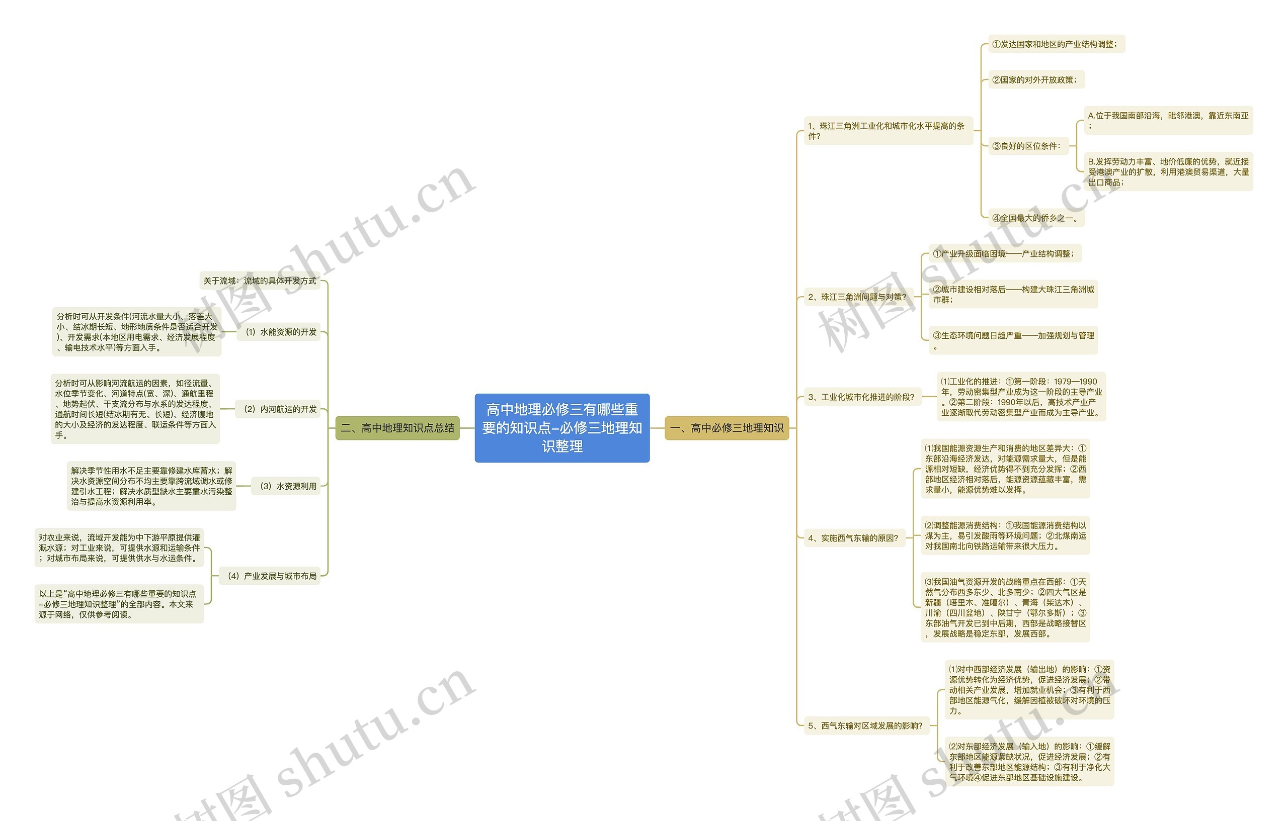 高中地理必修三有哪些重要的知识点-必修三地理知识整理思维导图