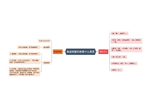 悬崖绝壁的绝是什么意思