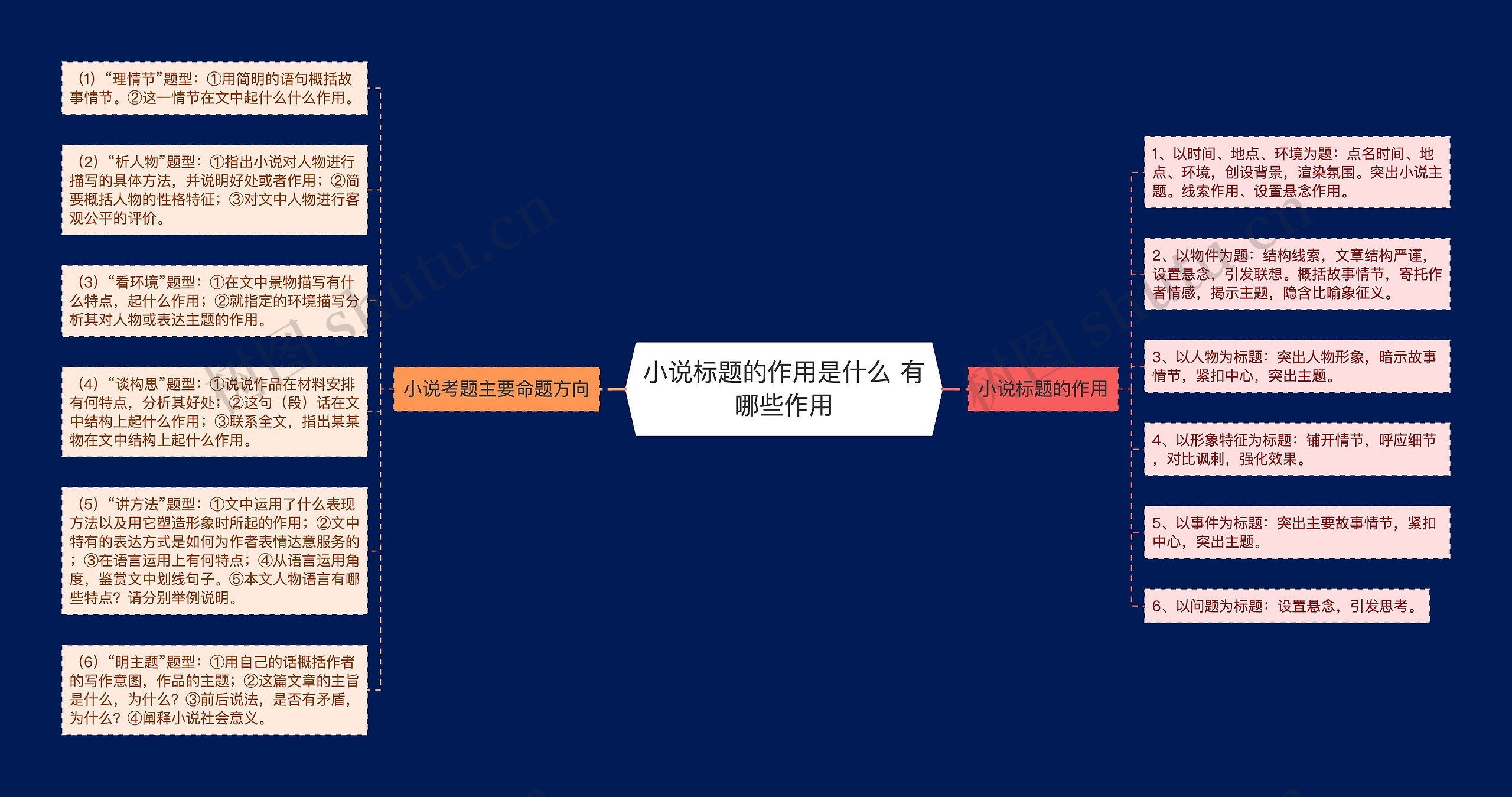 小说标题的作用是什么 有哪些作用