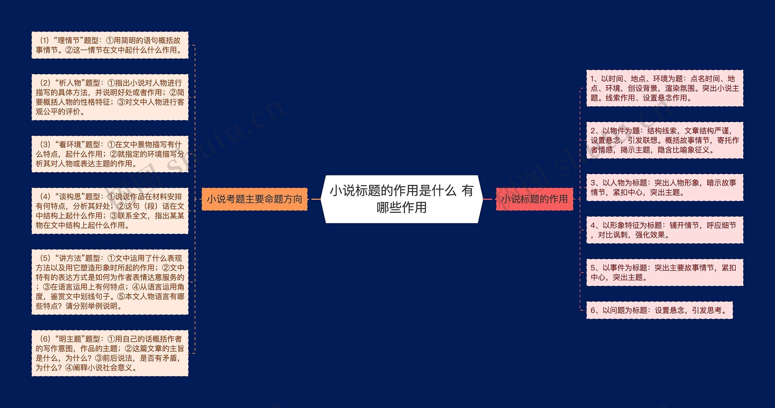 小说标题的作用是什么 有哪些作用思维导图