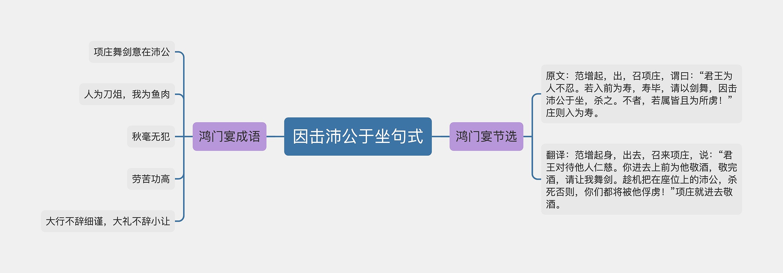 因击沛公于坐句式