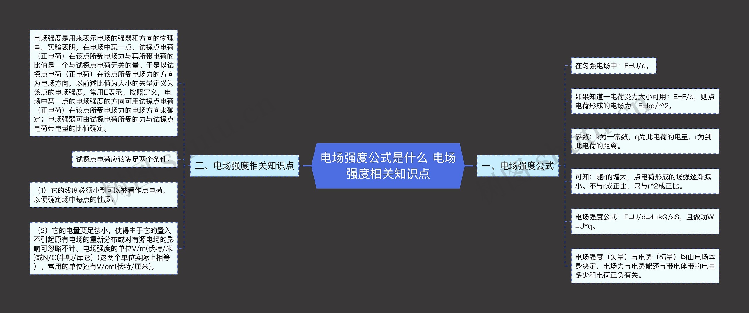 电场强度公式是什么 电场强度相关知识点思维导图