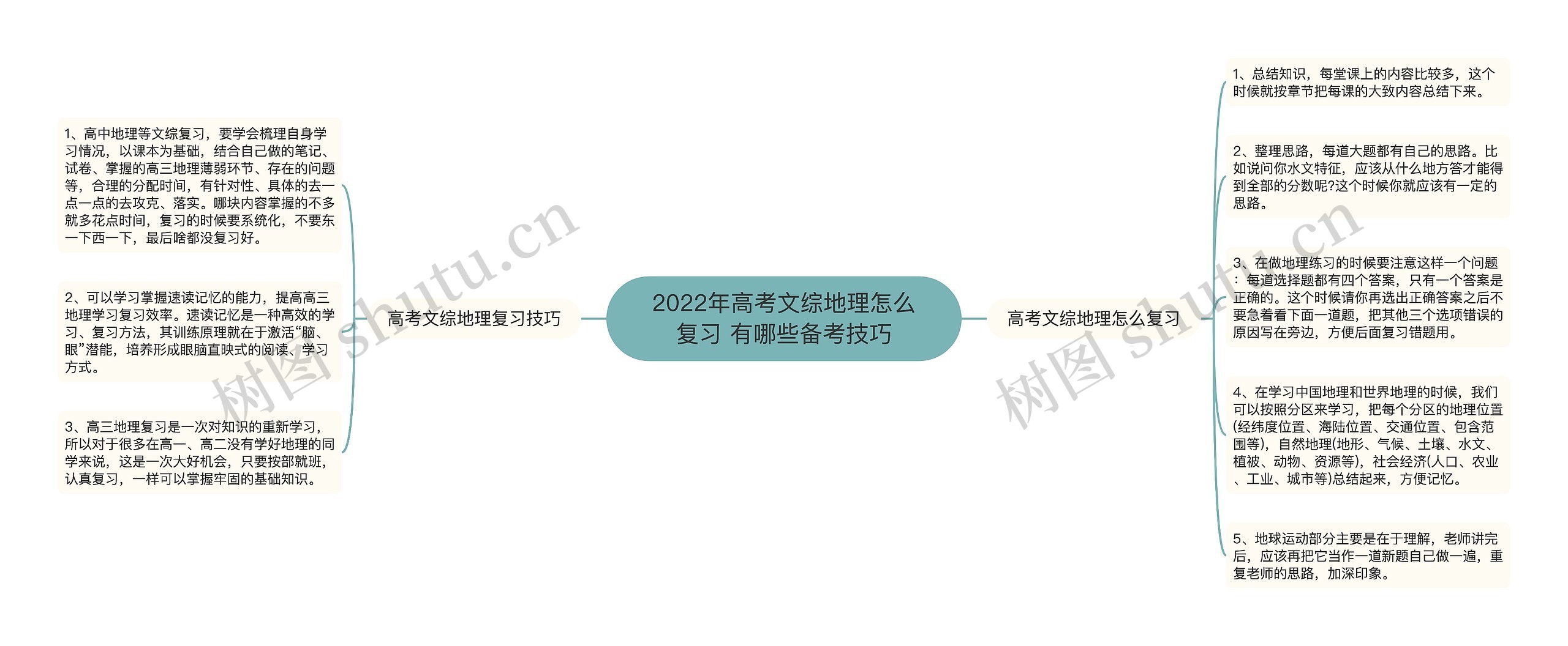 2022年高考文综地理怎么复习 有哪些备考技巧 2022年高考文综地理怎么复习 有哪些备考技巧