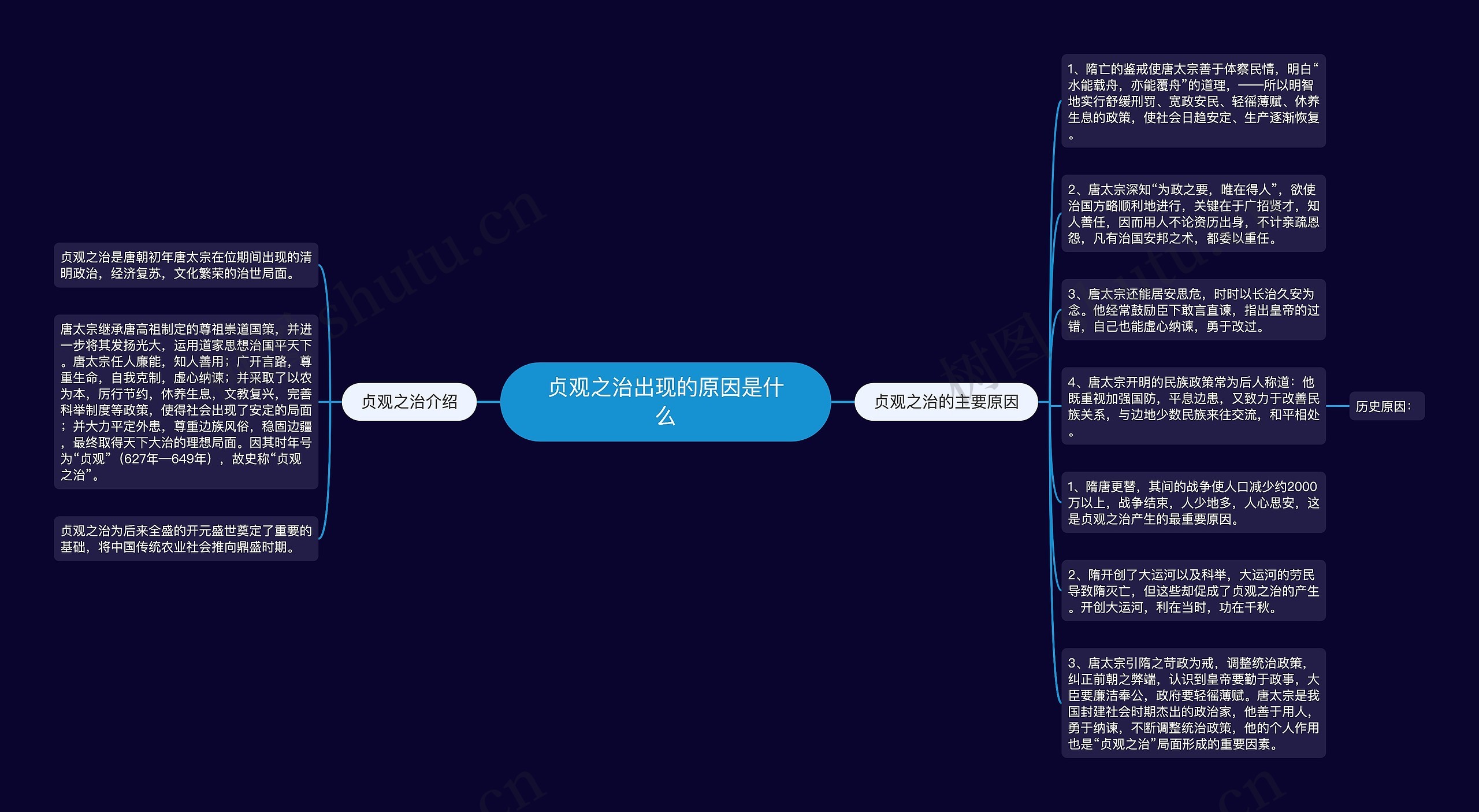 贞观之治出现的原因是什么