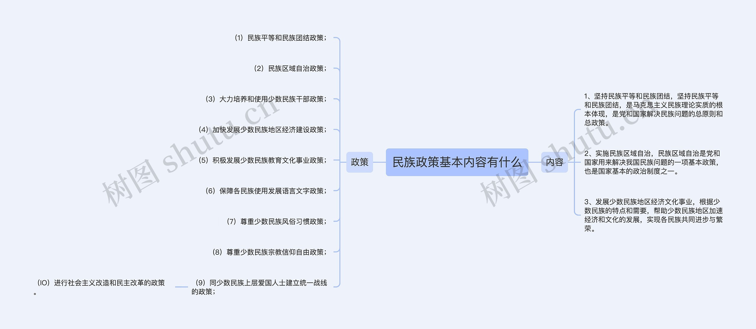 民族政策基本内容有什么