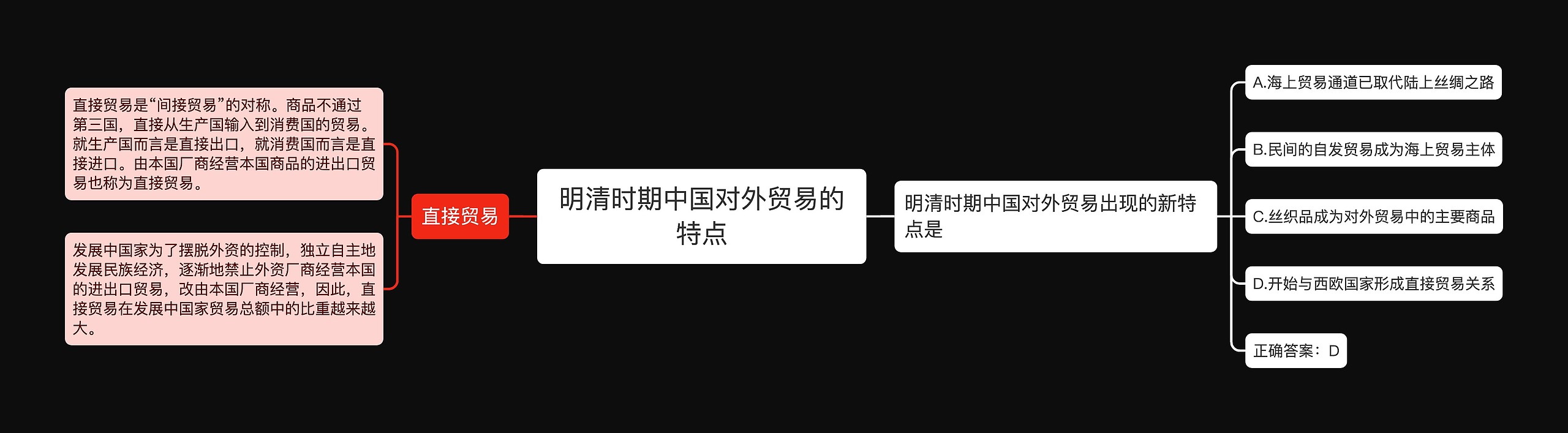 明清时期中国对外贸易的特点