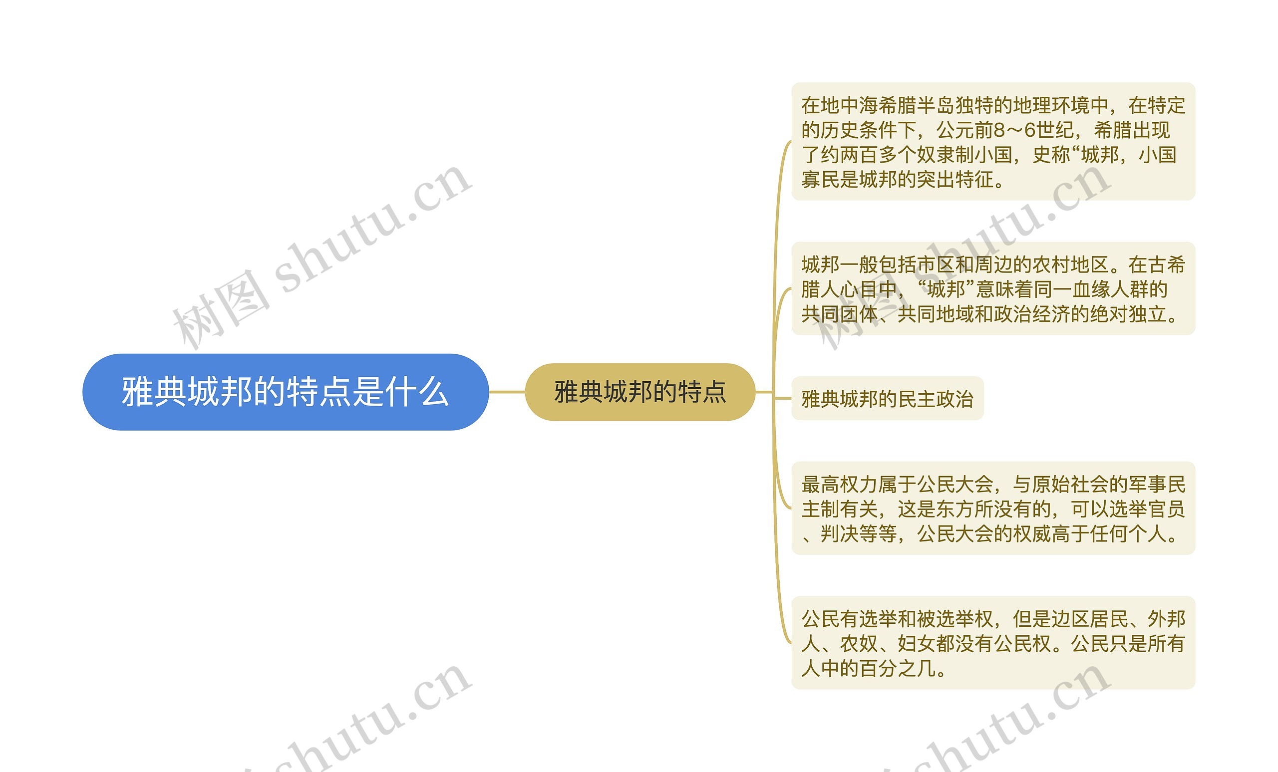 雅典城邦的特点是什么