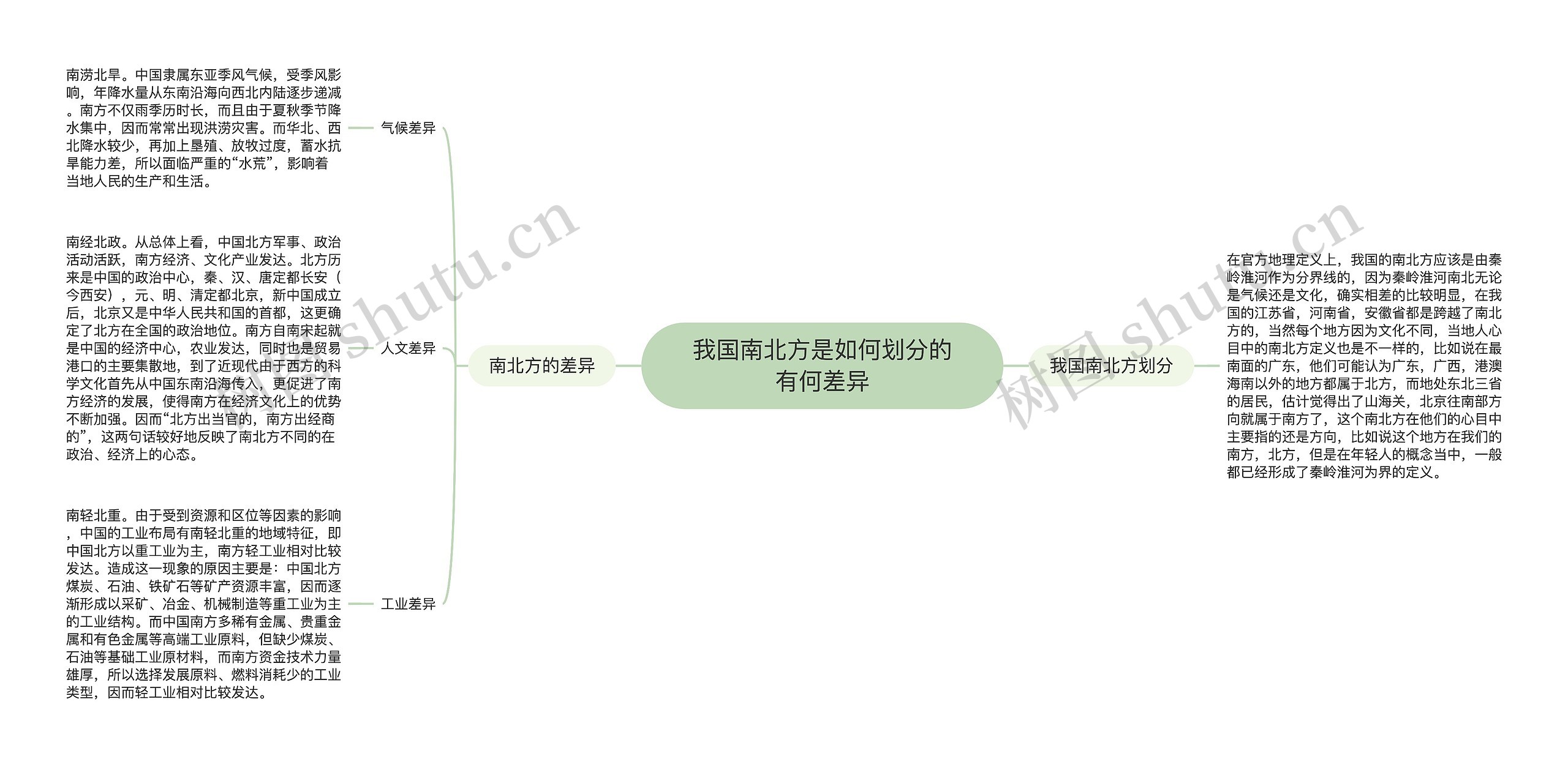 我国南北方是如何划分的有何差异