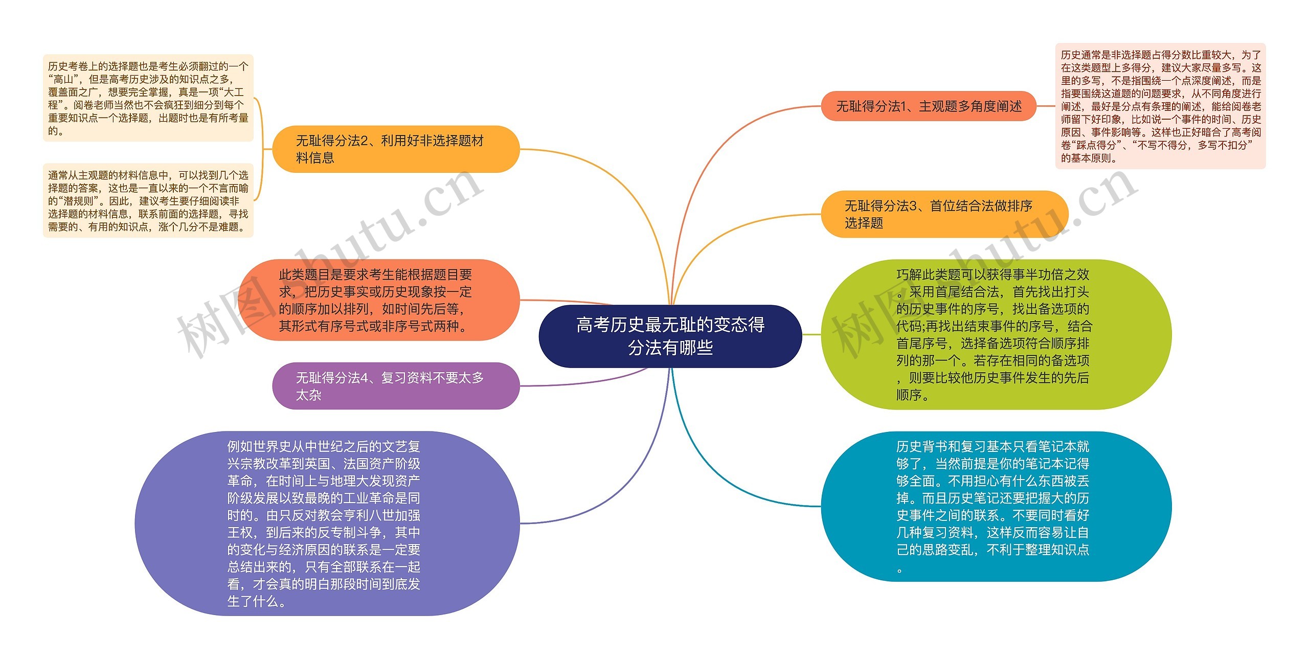 高考历史最无耻的变态得分法有哪些 高考历史最无耻的变态得分法有哪些