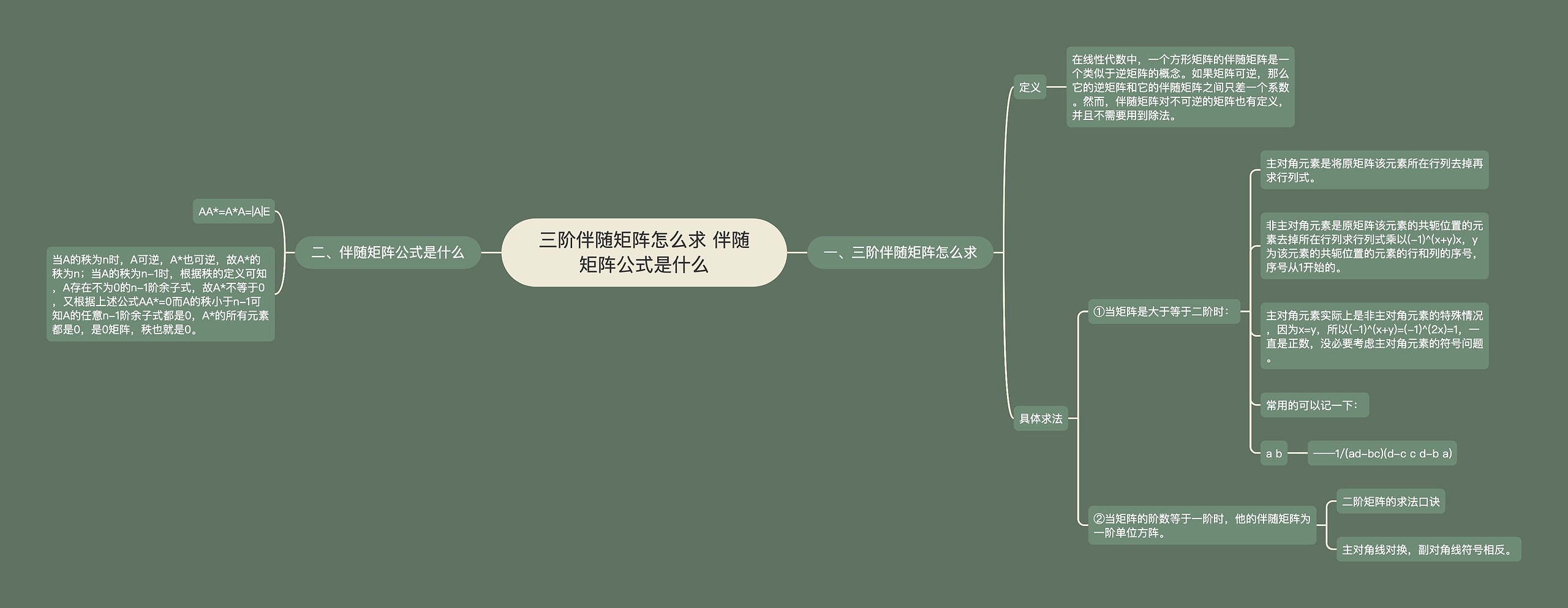 三阶伴随矩阵怎么求 伴随矩阵公式是什么思维导图