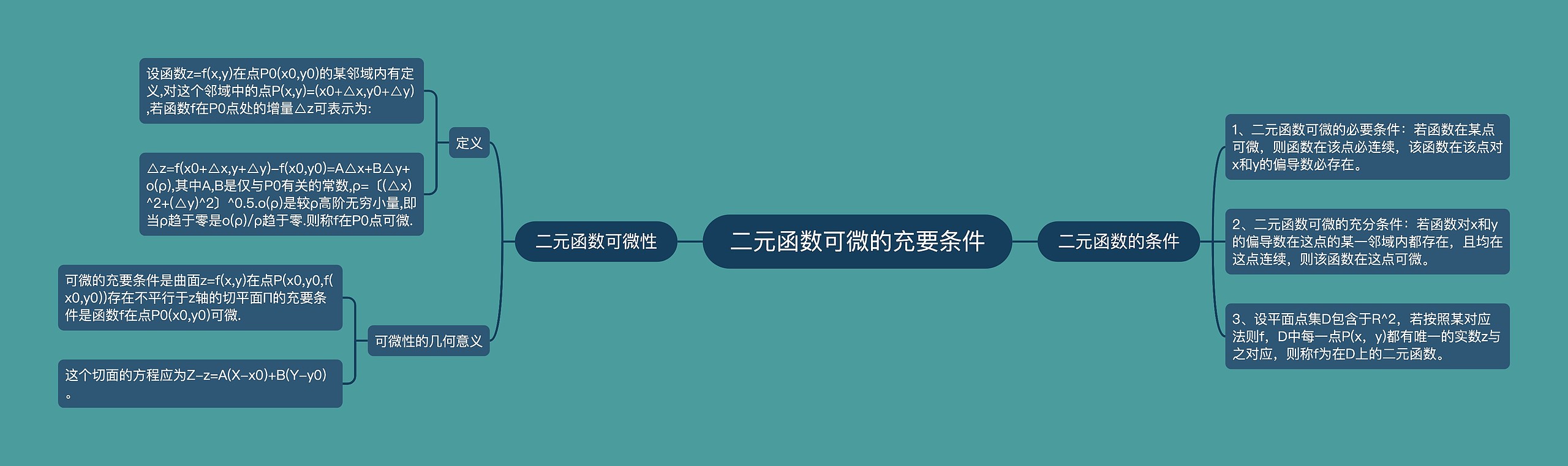 二元函数可微的充要条件