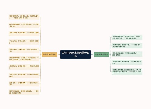 古诗中的幽禽指的是什么鸟