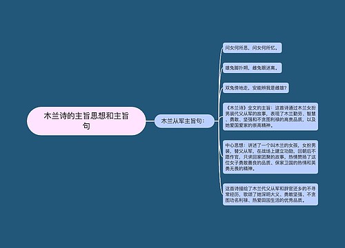 木兰诗的主旨思想和主旨句