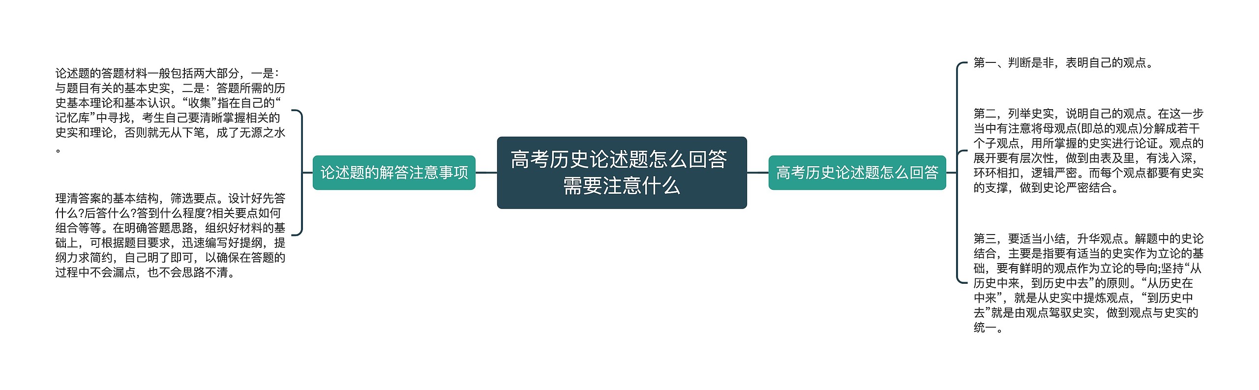 高考历史论述题怎么回答 需要注意什么